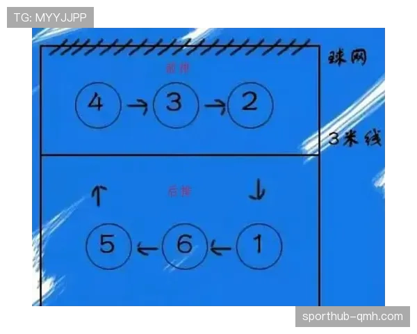 五分钟搞懂发球规则,从站位到出手的必学技巧 五分钟搞懂发球规则,从站位到出手的必学技巧