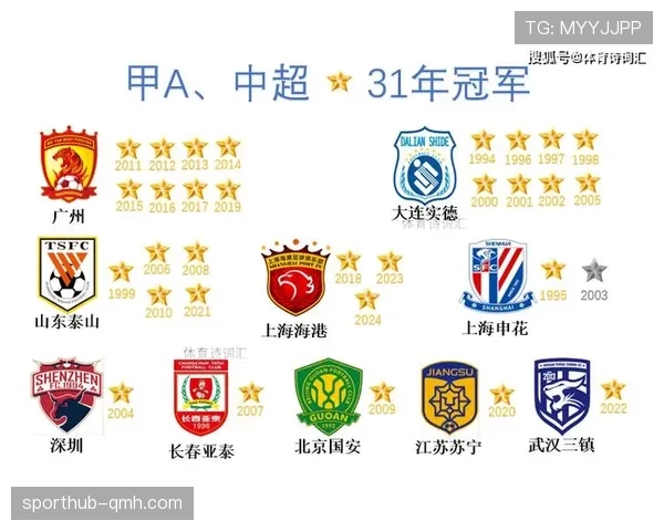 上海海港王朝是否初现：争冠稳定性与阵容深度成关键